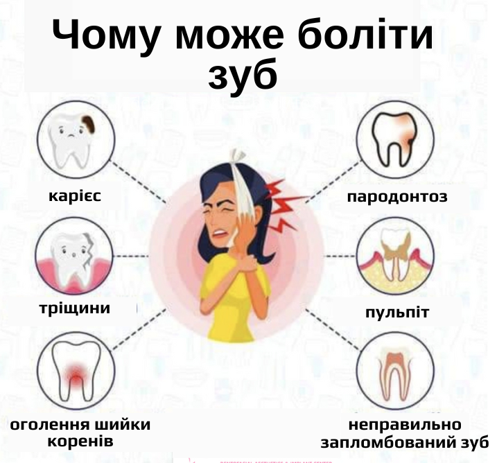 Причини виникнення зубного болю